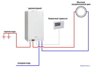 Одноконтурний чи двоконтурний газовий котел вибрати, кращі двоконтурні газові котли опалення