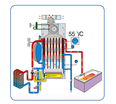 Un cazan cu gaz sau dublu-circuit pentru alegerea celor mai bune cazane de încălzire pe gaz cu două circuite