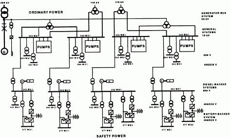 Однолінійна схема електропостачання принципи побудови