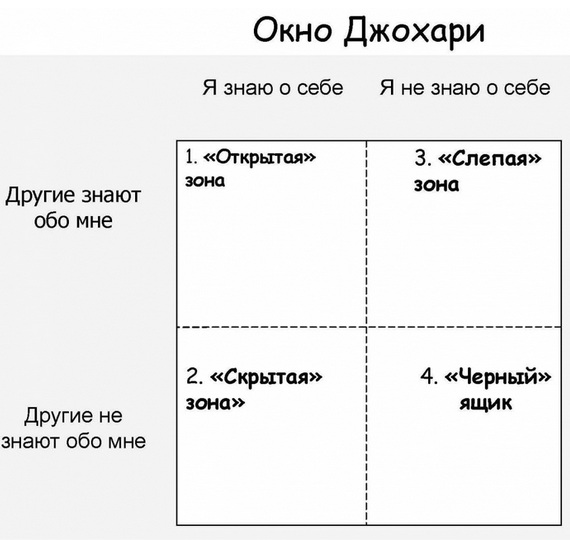 Joshary Window - Laborator iluminist