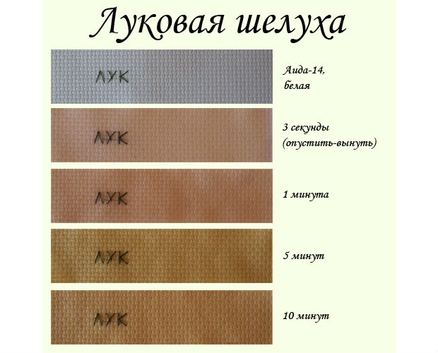 Colorarea pânzei cu coloranți naturali prin metoda de imersie