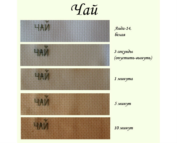 Colorarea pânzei cu coloranți naturali prin metoda de imersie