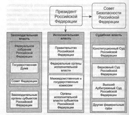 Органи державної влади як суб'єкти забезпечення інформаційної безпеки - студопедія