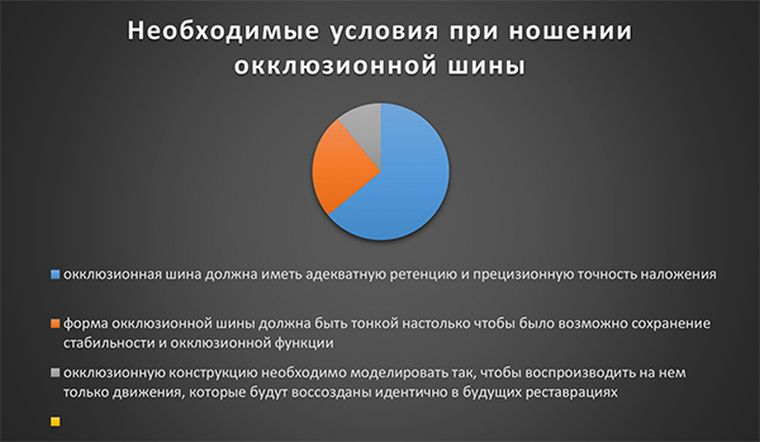 Ортотік (оклюзійна шина для нижньощелепного суглоба) показання, конструкція, метод виготовлення