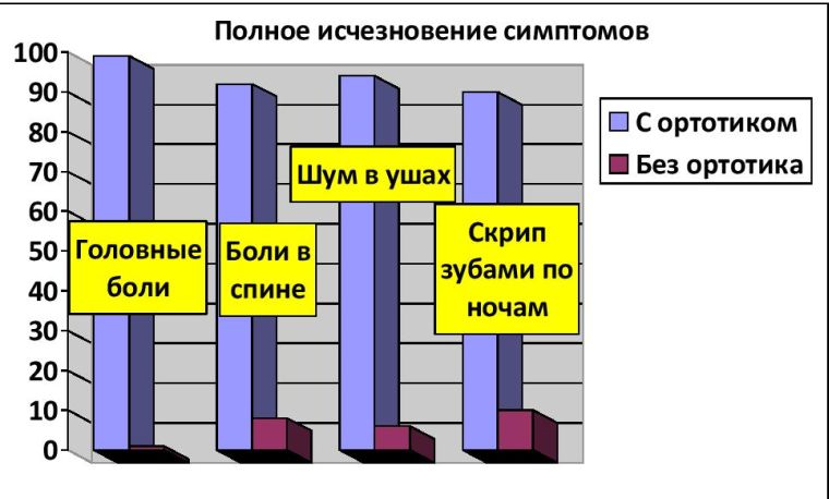 Ортотік (оклюзійна шина для нижньощелепного суглоба) показання, конструкція, метод виготовлення