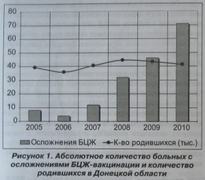 Ускладнення бцж-вакцинації бцж-лімфаденіт, бцж-остит, мама-педіатр