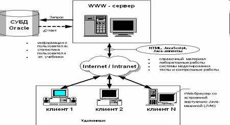 Основи технології internetintranet