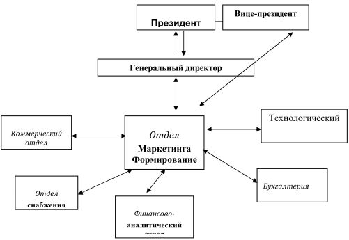 Особливості формування спортивного бренду в умовах ринку - народна освіта