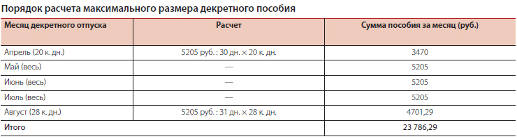 Caracteristicile calculării maternității în 2013