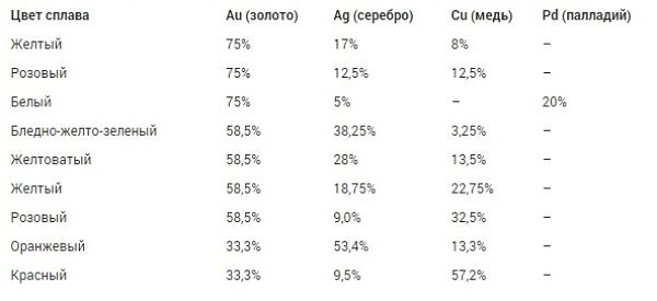 Ce determină testul aurului și care sunt cele mai populare