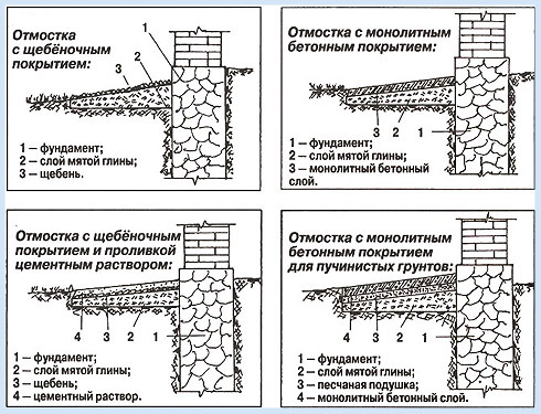 Jaluzele de case din beton, toate modelele disponibile