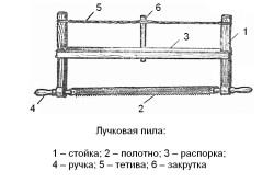 Saw pentru selectarea și aplicarea blocurilor de silicat de gaze