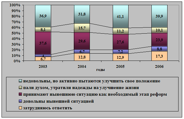 Чому спотворюється історична правда (методологічний аспект проблеми) - історія