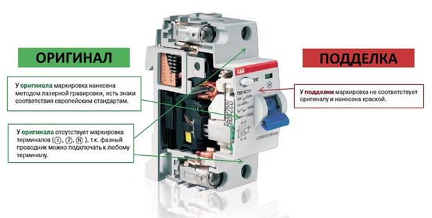 Підробки abb як відрізнити