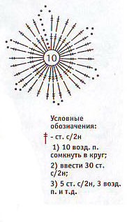 Perne-jucării - toate în azhura