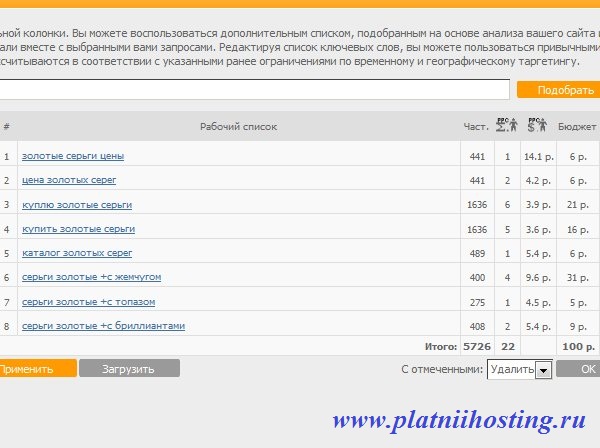 Потребности онлайн магазини