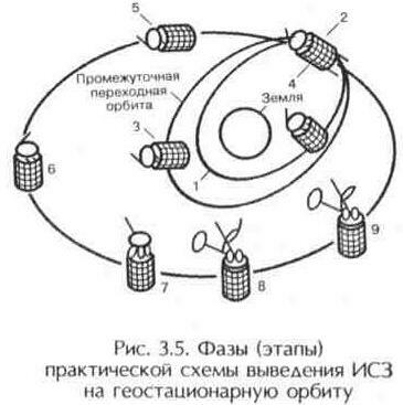 Корисна енциклопедія головна сторінка