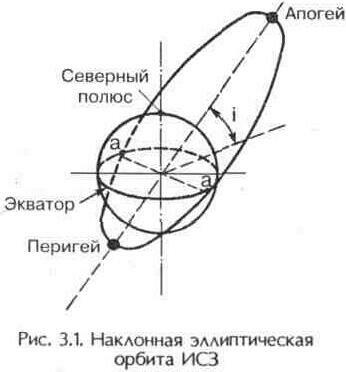 Корисна енциклопедія головна сторінка