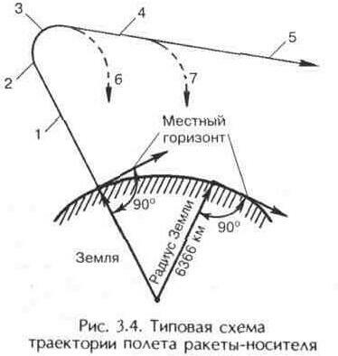 Корисна енциклопедія головна сторінка