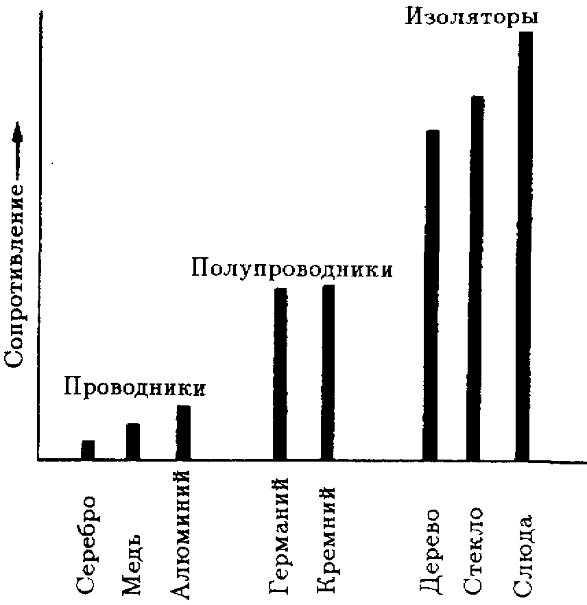 Diode semiconductoare