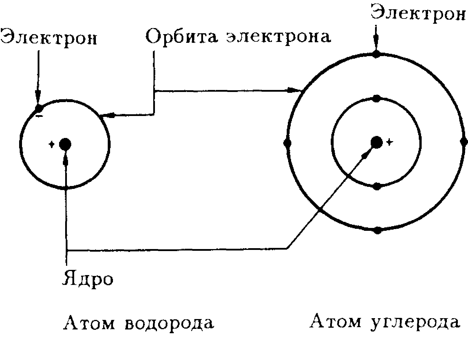 Diode semiconductoare