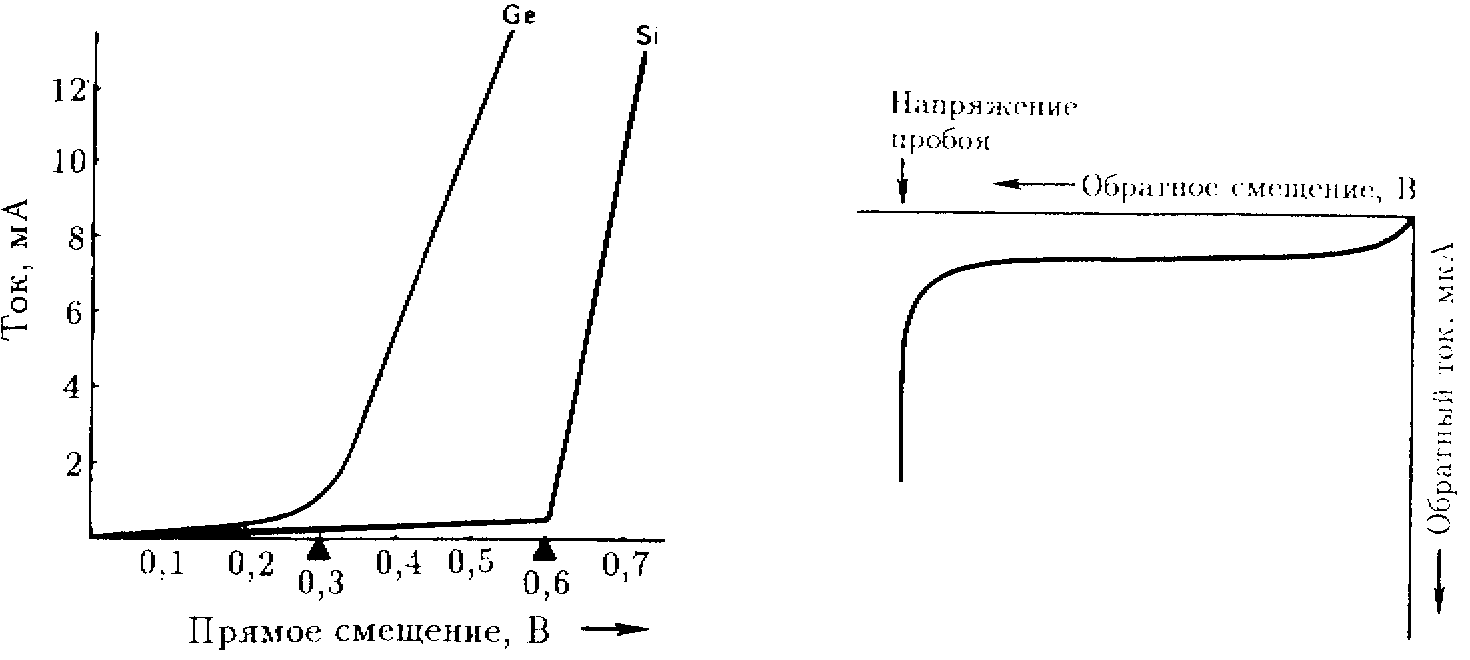 Diode semiconductoare