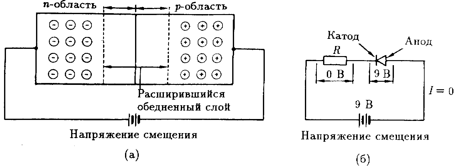 Diode semiconductoare