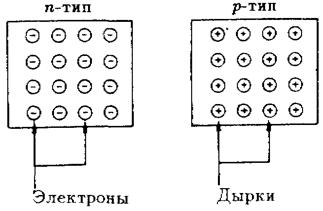 Diode semiconductoare