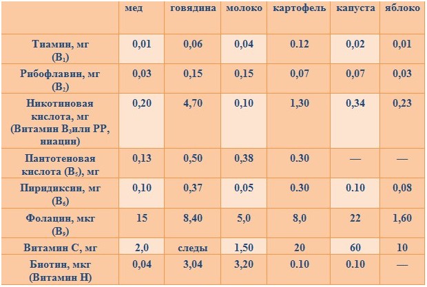 Beneficiile mierei pentru diferite boli