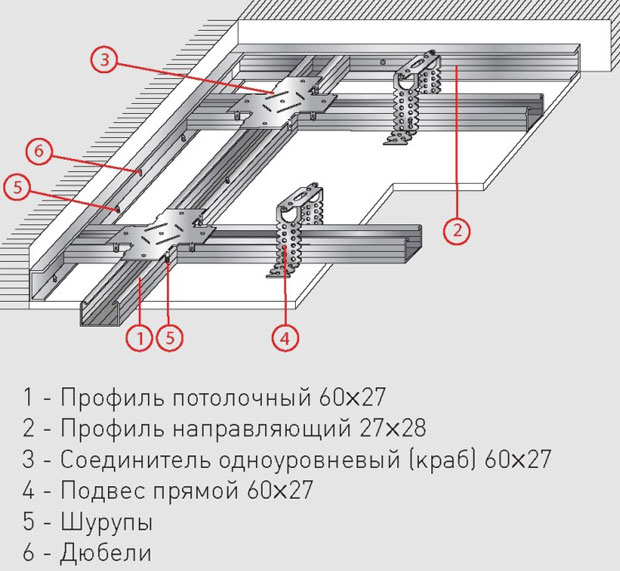 Un tavan din carton de gips - instrucțiunea cât de corect se fixează un carton de gips pe perimetrul unui design,