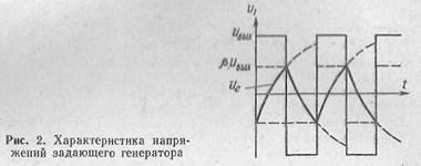 Переривник електричного кола з регульованою частотою