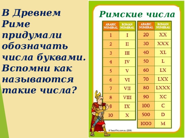 Презентація до уроку інформатики для другого класу на тему числова інформація - інформатика,