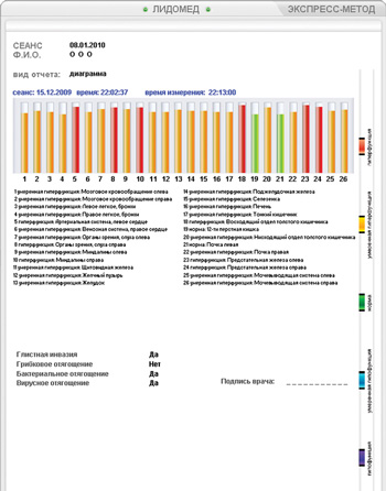 Dispozitivul pentru diagnosticul segmental expres-metoda (psdem), biorezonanta - medicina viitorului