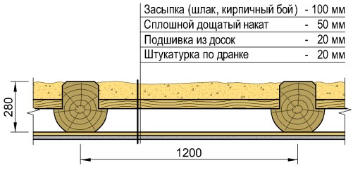 Приклад розрахунку дерев'яних балок горищного перекриття