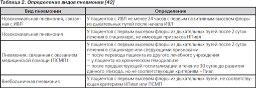 Проблема лікування важких нозокоміальних інфекцій, інтернет-видання - новини медицини і фармації