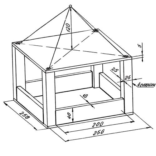 Project - madár etetők - az óvodai nevelés, stb