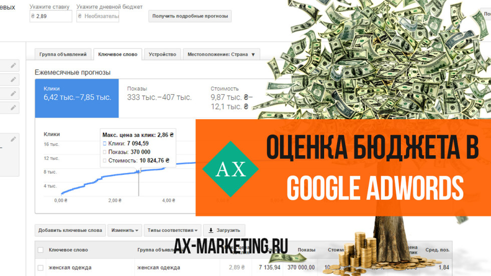 Прогноз бюджету google adwords