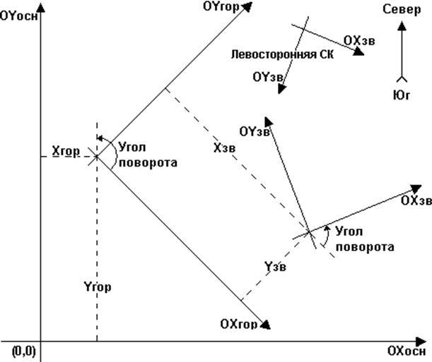 Epoca software complexă