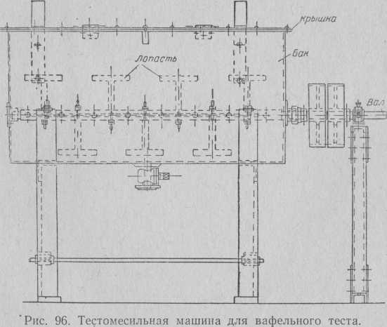 Виробництво вафель - інформаційний портал про харчовому і кондитерському виробництві