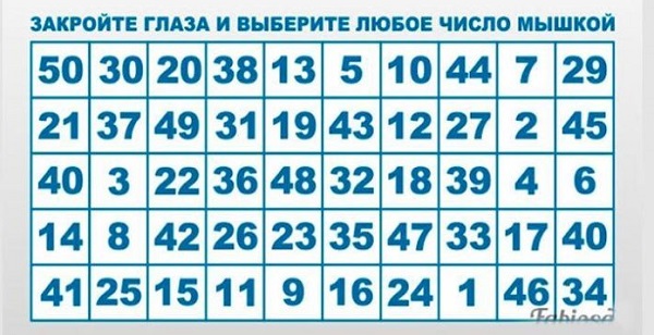 Психологічний тест на успіх - я в шоці