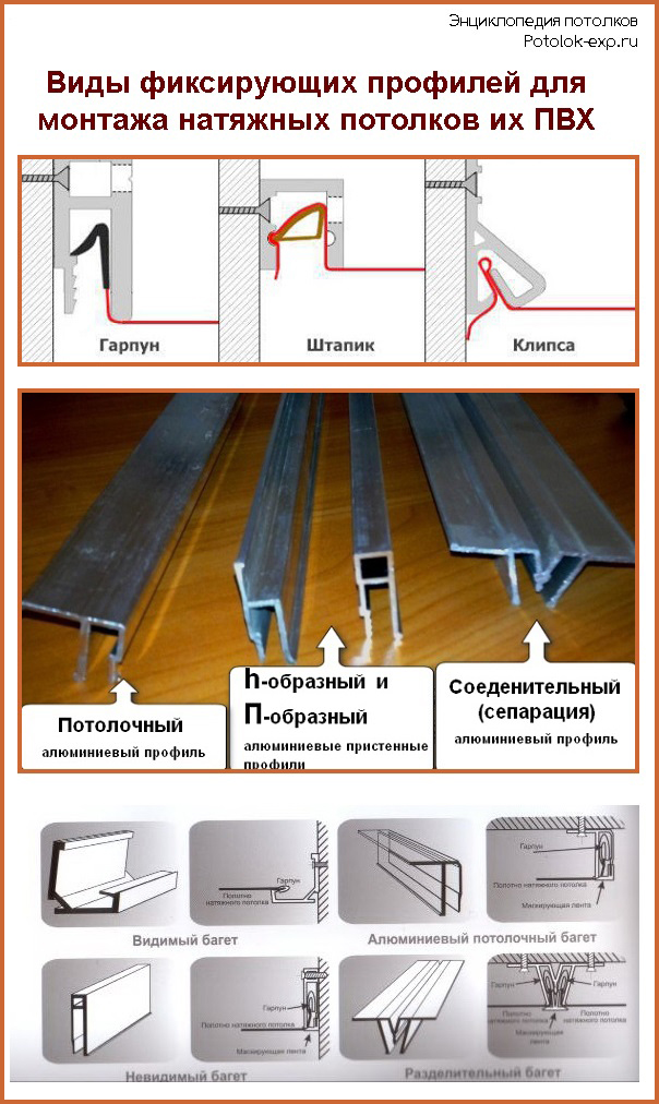 ПВХ-плівка для натяжних стель