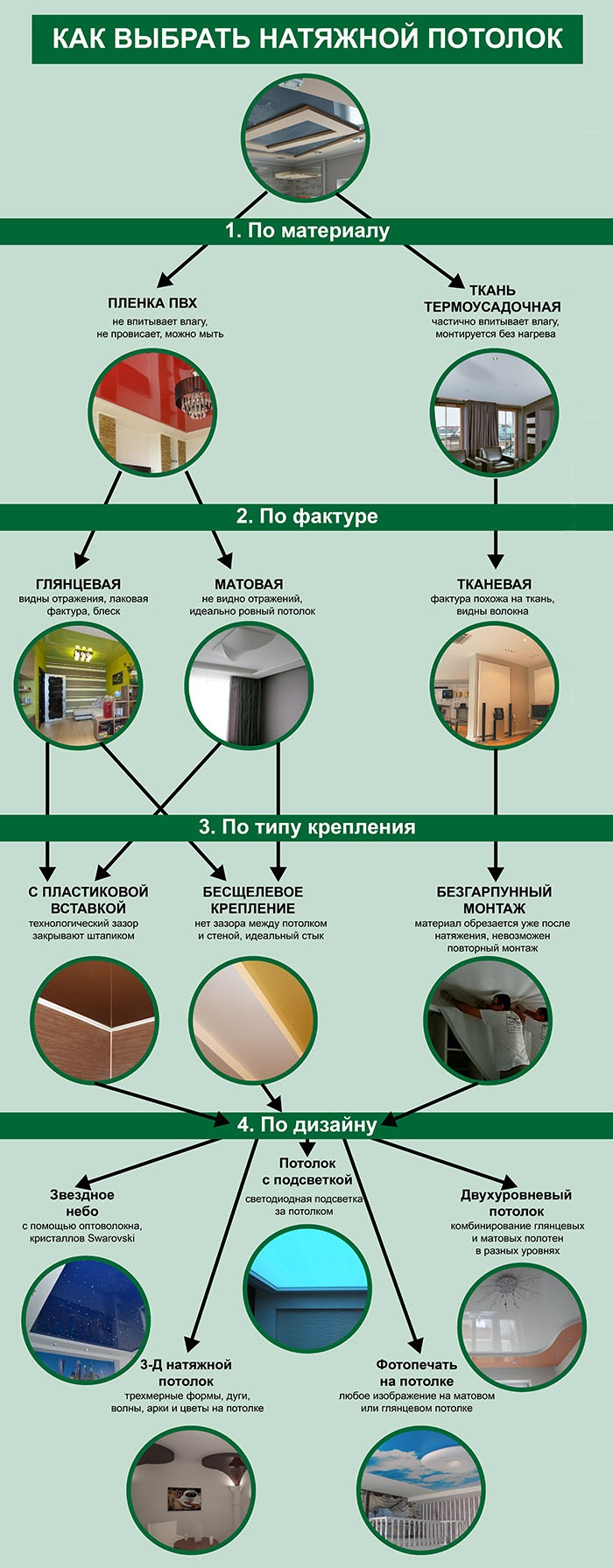 ПВХ-плівка для натяжних стель