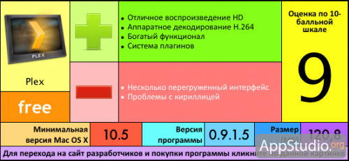 Робота в iwork