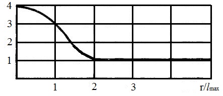 Calculul zgomotului - stadopedie