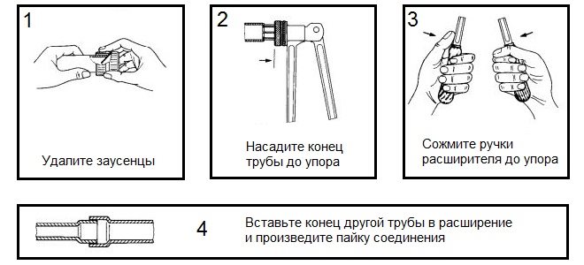 Розширювач для труб різновиди і застосування