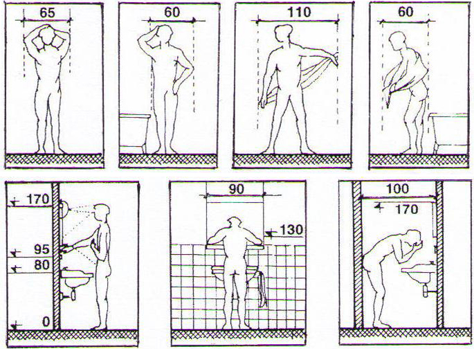 Розміри ванної кімнати рекомендовані габарити, правила планування по СНиП