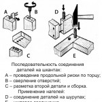 Marcarea și fabricarea vârfurilor și a ochiurilor