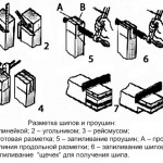 Розмітка і виготовлення шипів і вушок