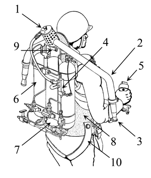 Jet pack - dispozitivul și principiul pachetului de rachete