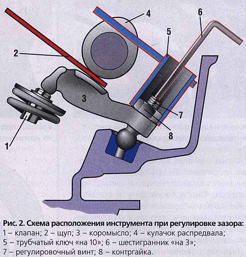 Reglarea supapelor pe motocicleta japoneză honda cb1000